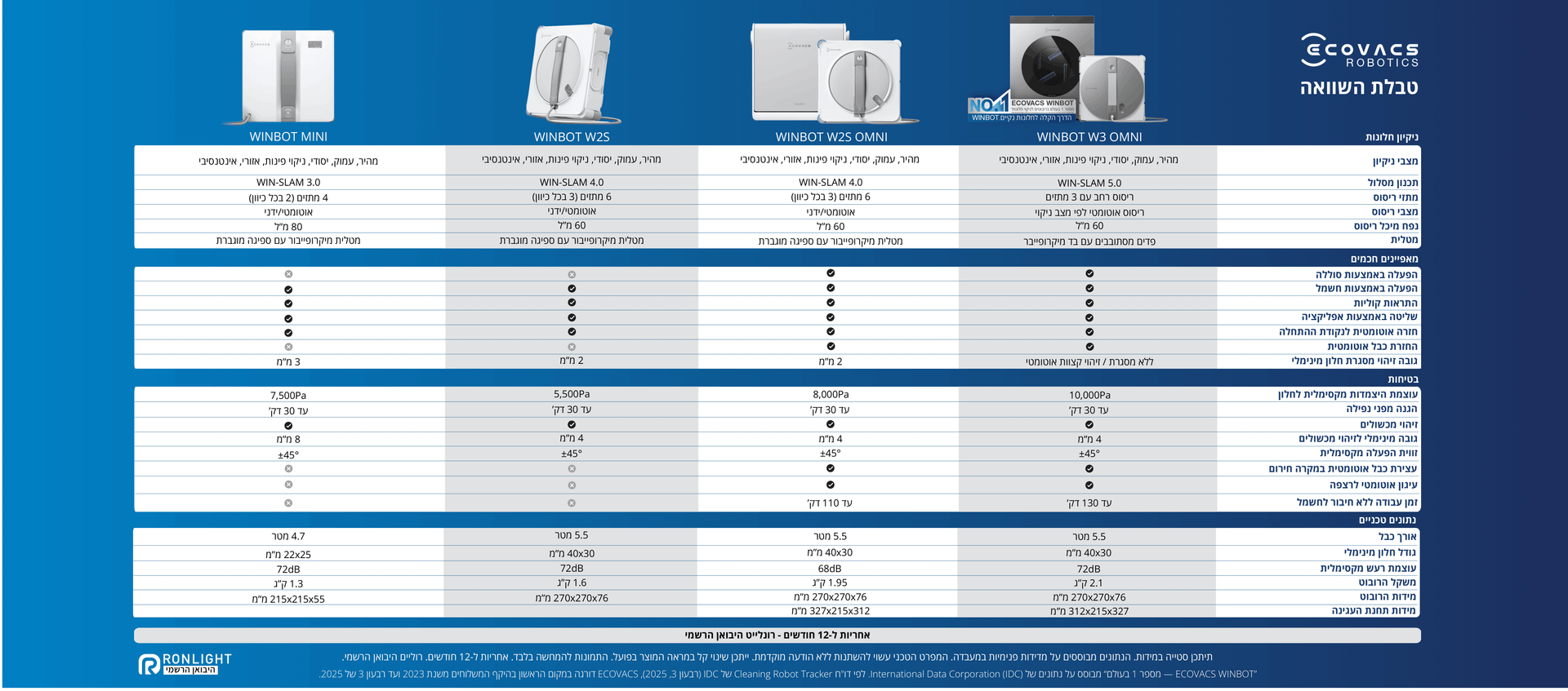 טבלת מנקי חלונות ECOVACS