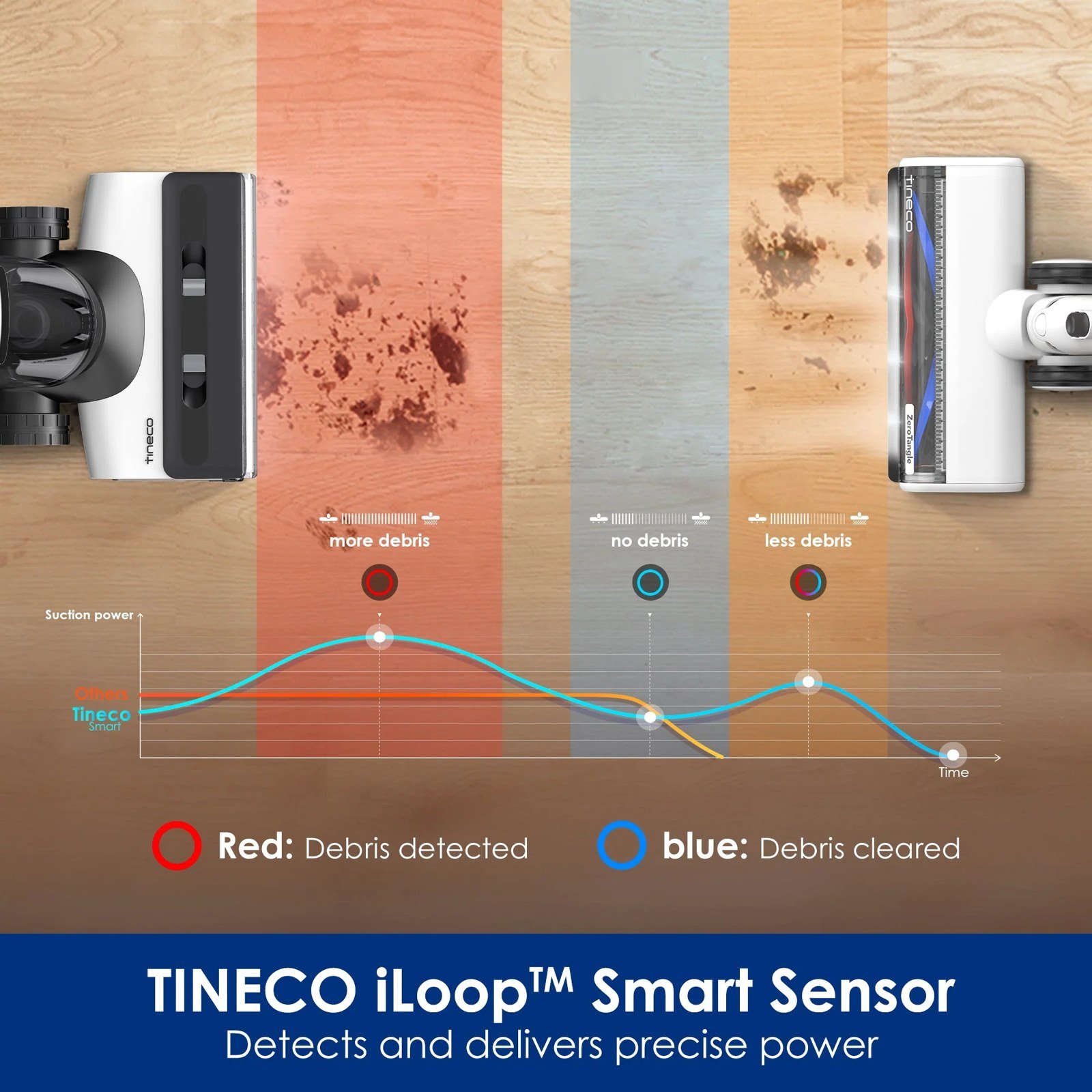 Tineco Switch S7 טינקו